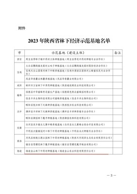 喜讯！陕西省林下经济示范基地名单公布，杨凌企业榜上有名！